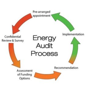 energy-audit-consultancy-services